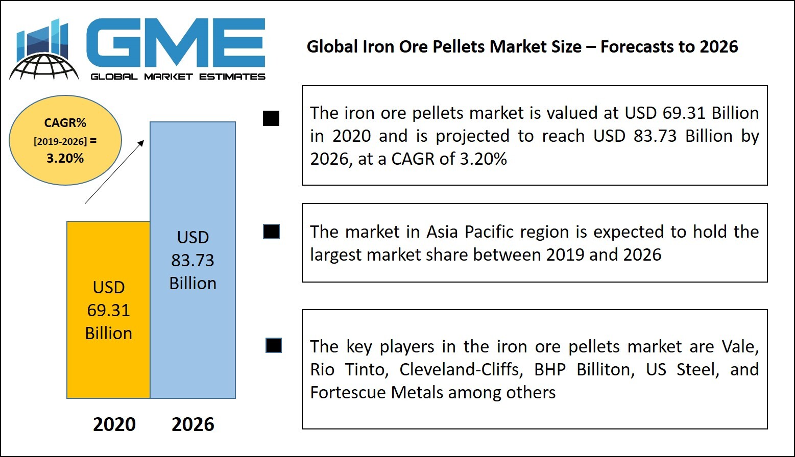 Iron Ore Pellets Market